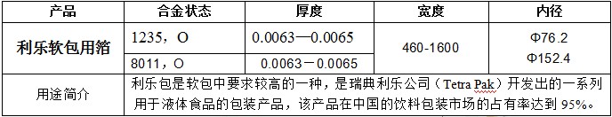 88858cc(Macau)޹˾